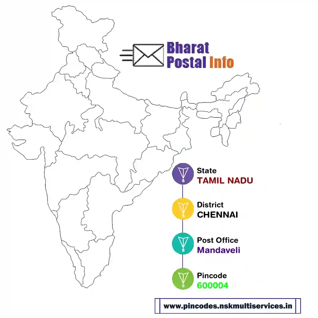 tamil nadu-chennai-mandaveli-600004